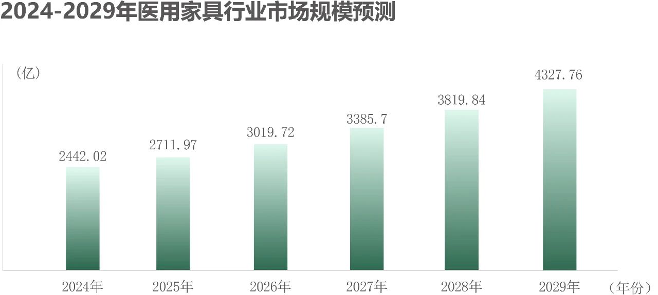 儀美醫(yī)科